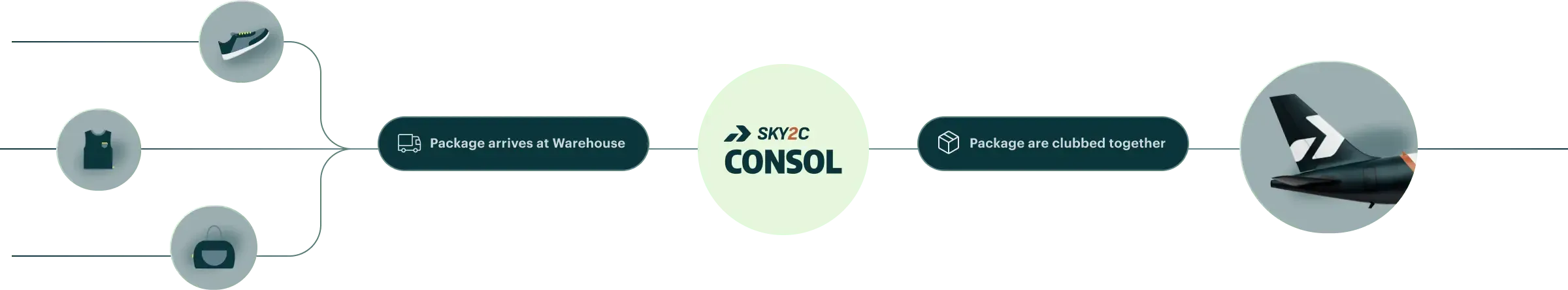 Consol Rate Procedure